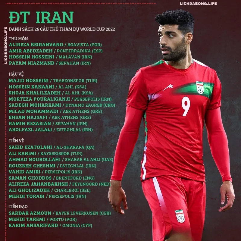 Danh sách đội tuyển Iran World Cup 2022 khả dĩ nhất