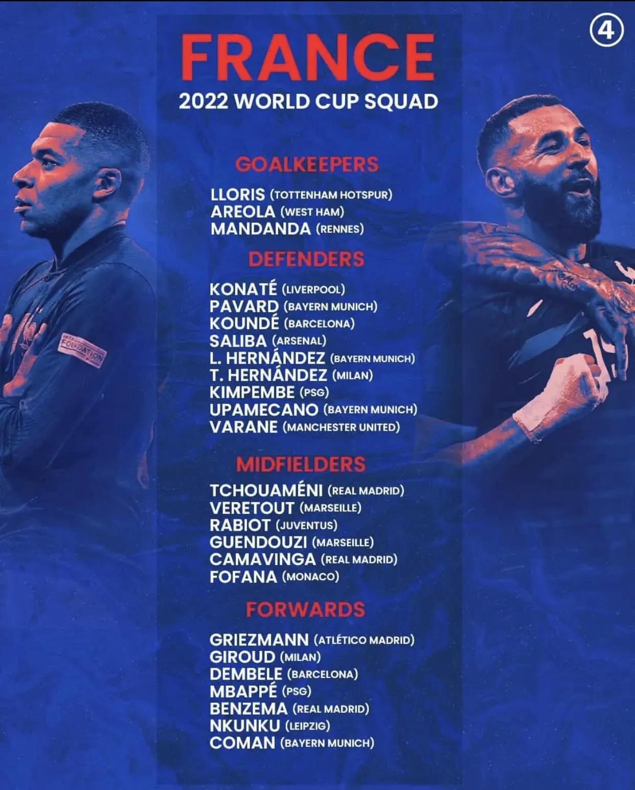 Danh sách đội tuyển Pháp World Cup 2022